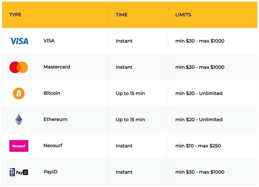 Payment Methods for 300% casino bonus