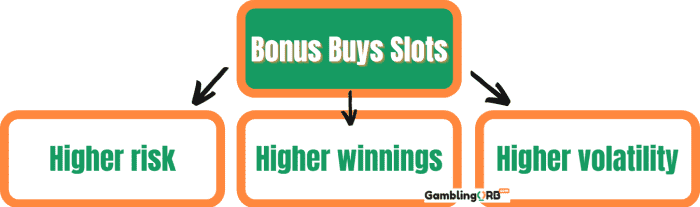 Bonus buy slots rtp